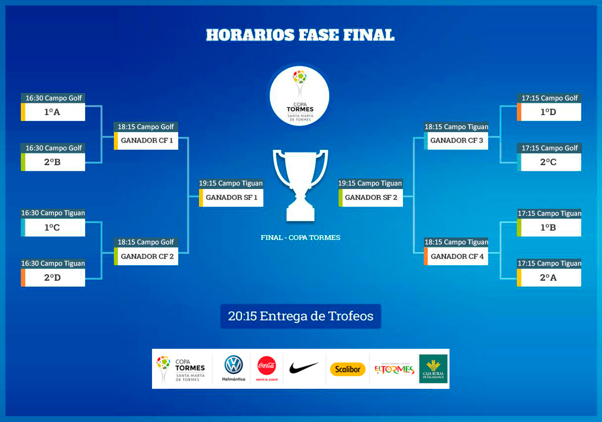 Horarios, cruces y enfrentamientos de la fase final