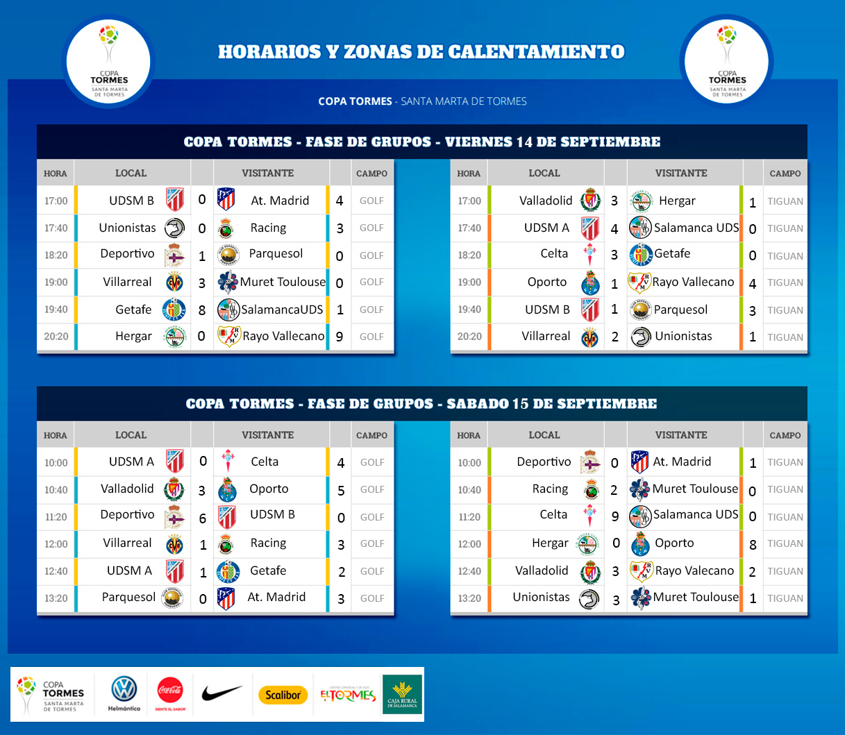 Resultados y clasificaciones finales de primera fase Copa